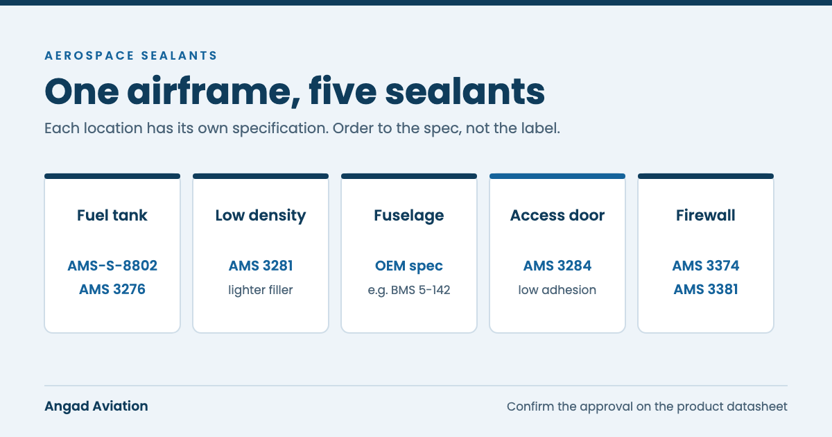Each location on the airframe has its own sealant specification.
