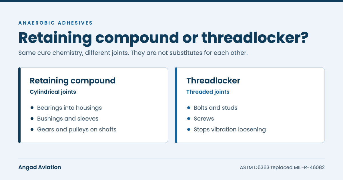 Retaining compounds hold cylindrical joints; threadlockers hold threaded ones.